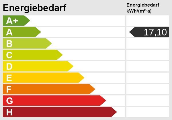 Premiumlage am Wasser - Gewerbefläche in der Hamburger HafenCity – Energieskala