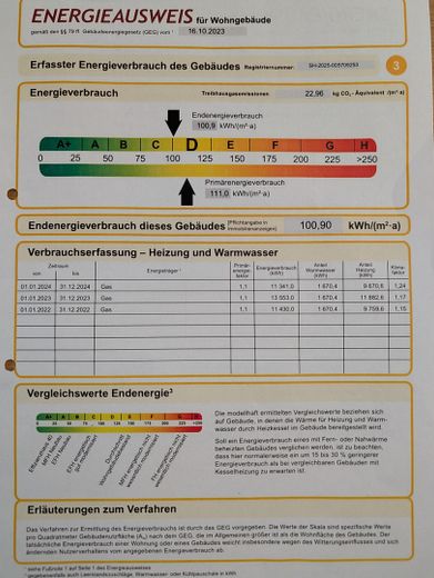 Energieausweis 2025