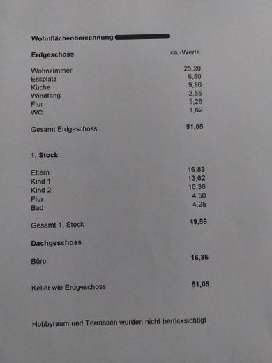 Wohnflächenberechnung