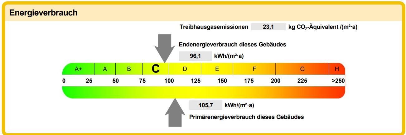 Provisionsfrei: Großzügiges Einfamilienhaus mit Südterrasse und Garten in Jaderberg – Energieverbrauch