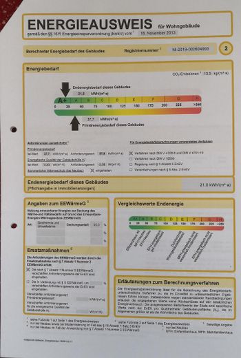 Energieausweis