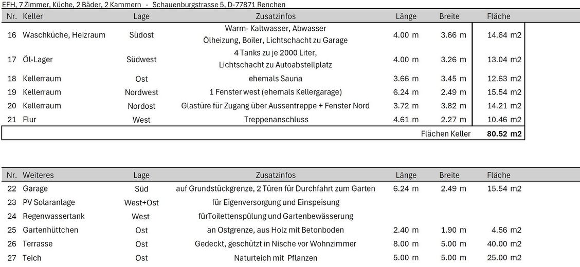 Grundriss UG