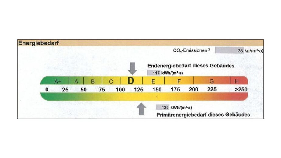 Energiebedarfsausweis