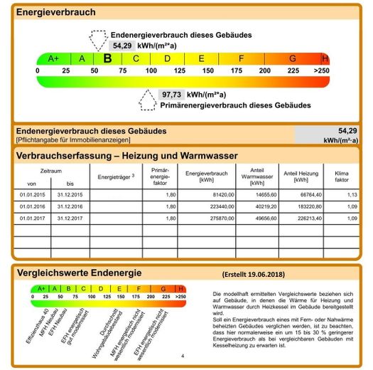 Energieverbrauch