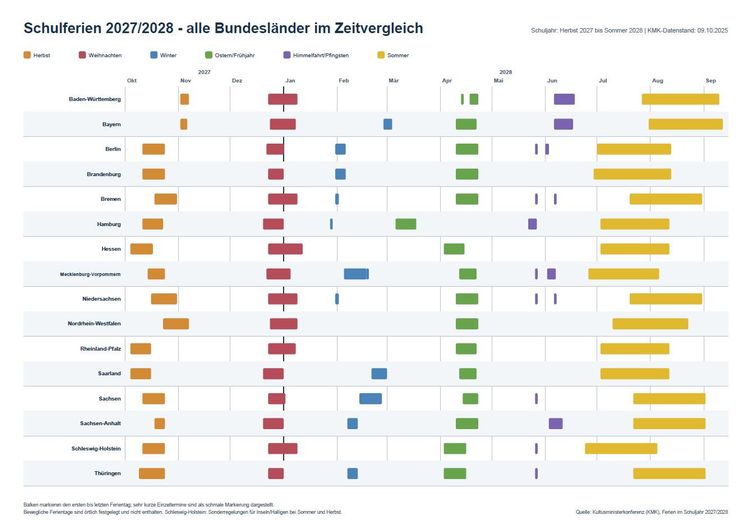 ZINGST Ostsee strandnahes FERIENHAUS: HÄLFTE-Miteigentums-ANTEIL für 210.000.- – SCHULFERIEN 2027