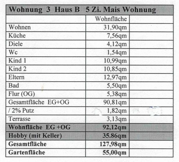Flächenberechnungen