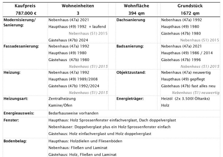 Historischer Bauernhof mit 3 Wohneinheiten & Stall – Leben, Arbeiten, Vermieten nahe Köln & Bonn – Datenblatt 2
