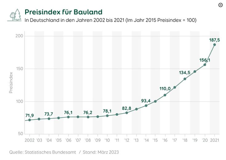 Rechtzeitig gekauft?