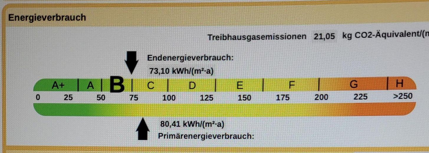 Energieausweis