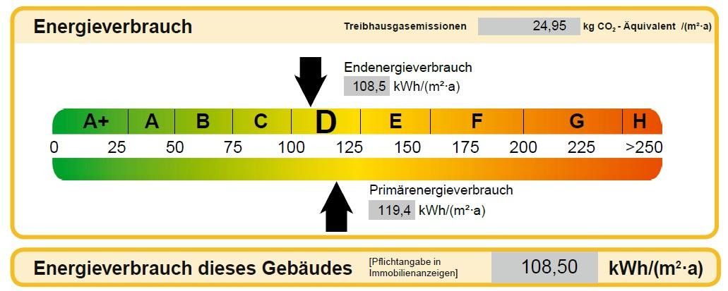 Schöne 1-Zimmer Single Wohnung Mitten in Solingen-Ohligs – Energieausweis