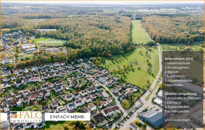 Umgebung