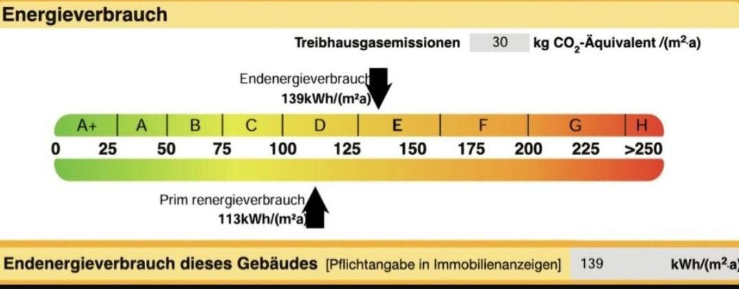 Maison pour 1 à 2 familles + appartement indépendant – Energieausweis