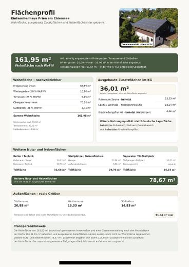 Rarität in Prien – Einfamilienhaus am Fluss Prien mit Bergblick, Wintergarten & PV – Wohn- und Nutzflächenprofil