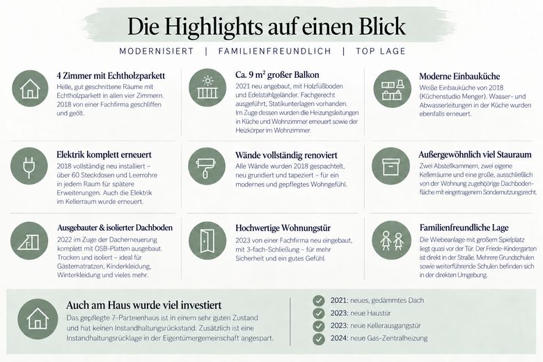 Umfangreich modernisierte 4-Zimmer-Wohnung mit großem Balkon + ca. 30qm2 Dachboden im Moltkeviertel – Highlights