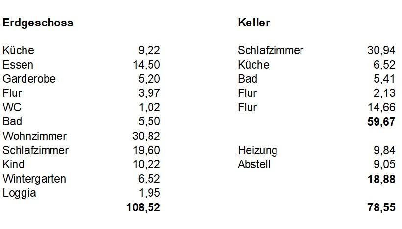 Flächenaufteilung
