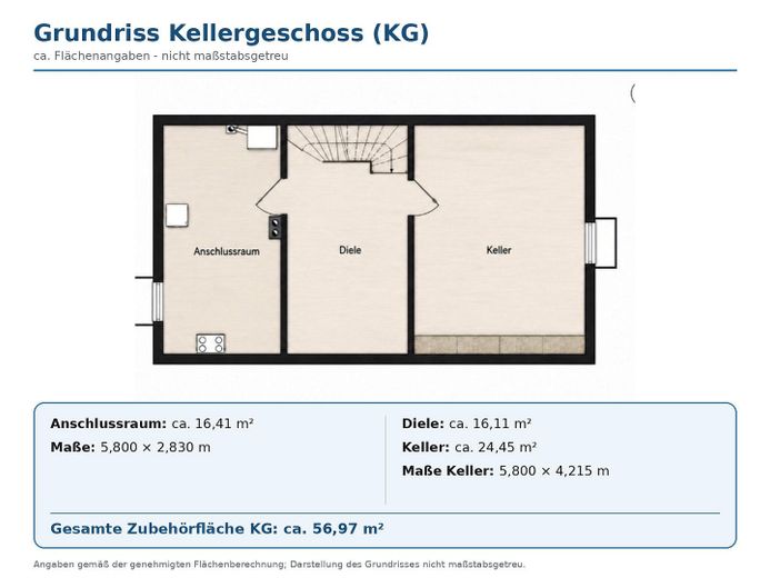 Bez prowizji: Nowoczesny środkowy dom szeregowy (rok budowy 2019) o powierzchni 163 m², z ogrodem, studiem i tarasem na dachu – Grundriss KG