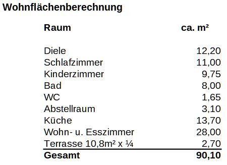 Wohnflächenberechnung