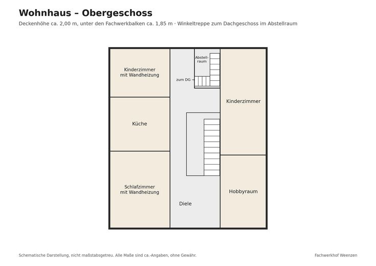 Sin intermediarios: finca con entramado de madera de alrededor de 1720 – aprox. 1.030 m² de superficie habitable/útil, salón, taller, edificio anexo – Grundriss Wohnhaus OG