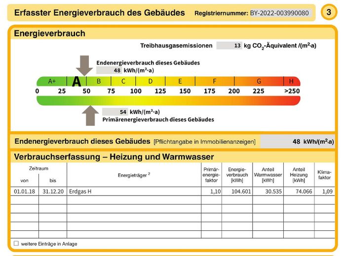 Appartement moderne de 3 pièces avec prestations haut de gamme, balcon et deux carports – Energieausweis