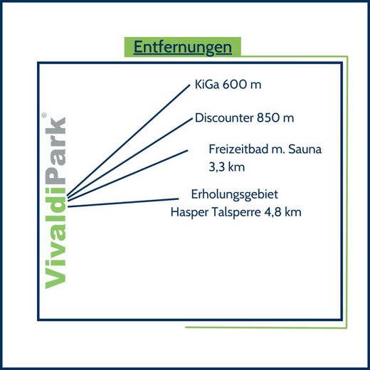NEUER PREIS: Moderne, barrierearme 3-Zimmer-Wohnung mit Balkon, Aufzug &amp; Tiefgarage in Ennepetal – Entfernungen