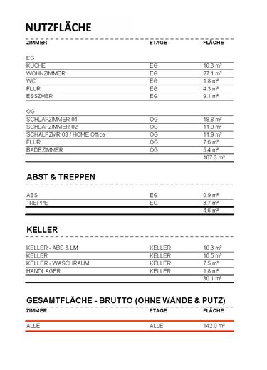 Nutzflächeberechnung