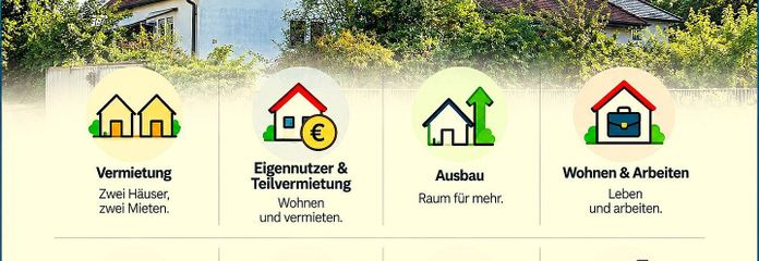 एक संपत्ति – दो घर – कई संभावनाएँ … बिना कमीशन! – Titelbild Nutzungsalternativen
