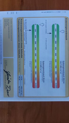 Hotel garni - Kauf oder Pacht ? Ihre Zukunft in der Hotellerie / evt. Altenpflege – Energieausweis
