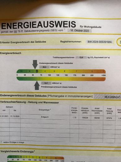 Energieausweis