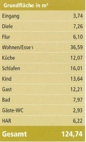 BAU auf uns! Bau mit uns! Vom ROHBAUHAUS plus Fertigstellungspakete oder als schlüsselfertiges Haus auf Deinem Grundstück! – Wohnfläche