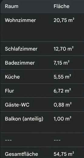 Aufteilung der einzelnen Räume