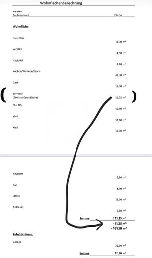 Wohnflächenberechnung 