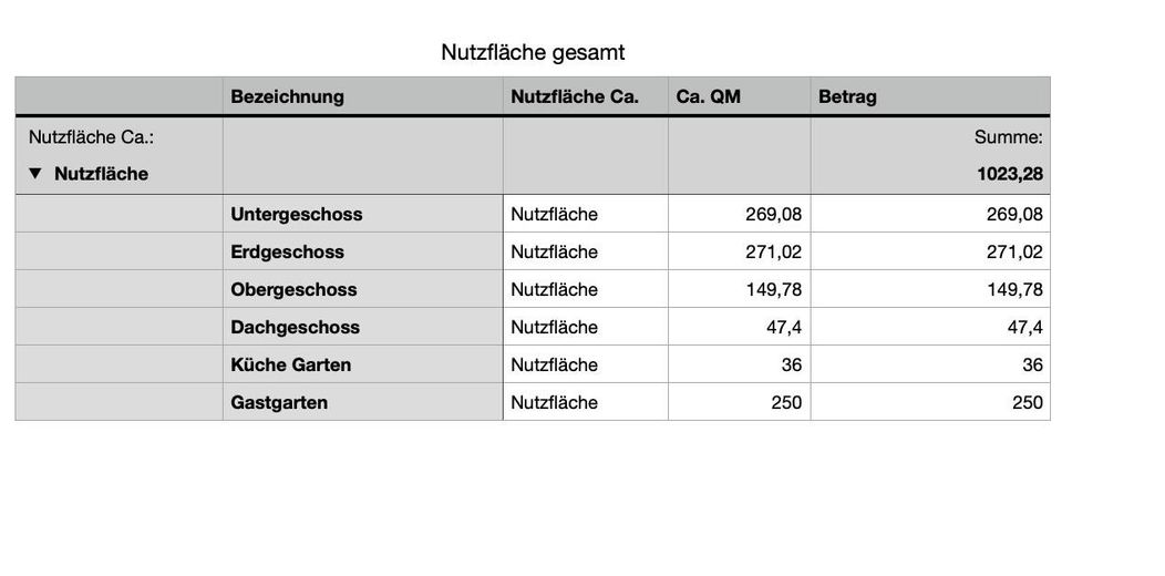 Übersicht Nutzflächen