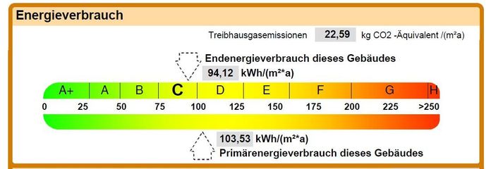 Verbrauchsausweis März 2026 