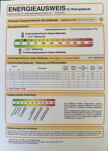 Penthouse Schwerin – Energieausweis