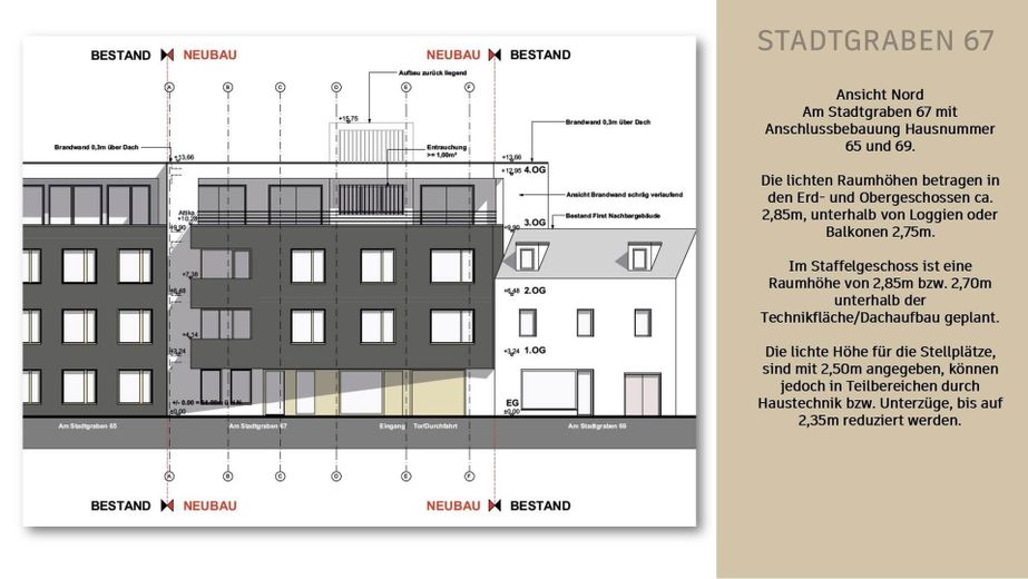 Ansicht vom Stadtgraben