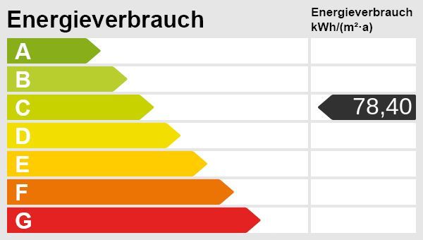Solides Investment mit Zukunft: Zwei Mehrfamilienhäuser mit 13 Wohneinheiten – Energieskala