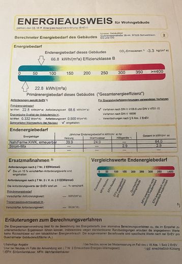Nachmieter Gesucht ab 1. September 2026 – Energieaussweis