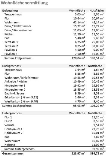 Wohnflächenermittlung