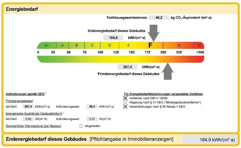Laden- oder Bürofläche (rechts, zentral gelegen) – Energiebedarf