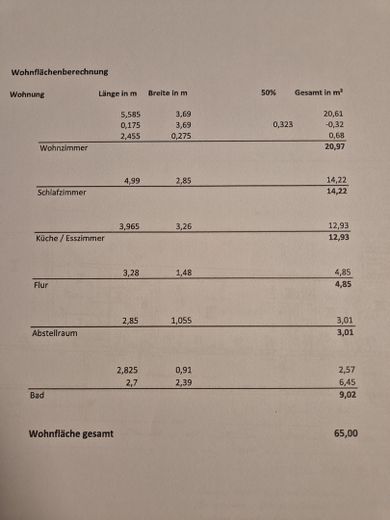 2-pokojowe mieszkanie przy porcie w Boizenburgu: częściowo umeblowane i gotowe do zamieszkania – Wohnflächenberechnung