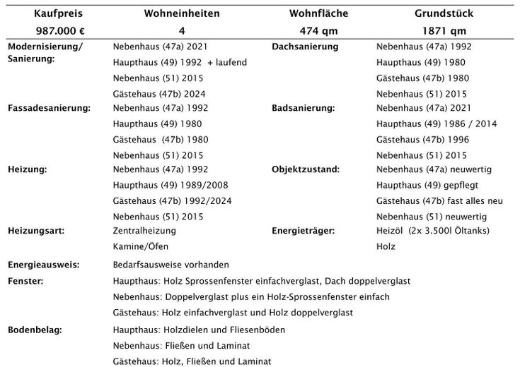 Faktenübersicht 2
