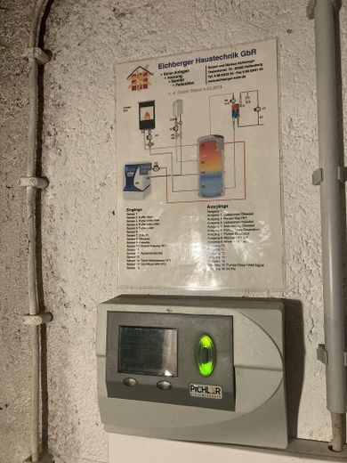 Heiztechnik