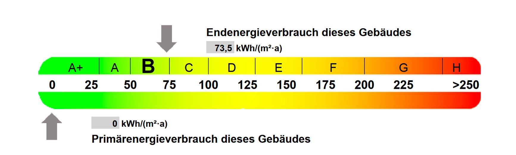 Energiedaten