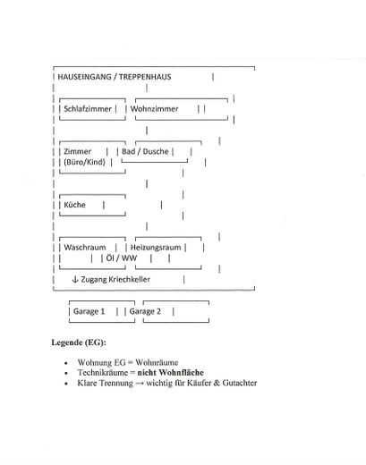 Grundriss EG Legende