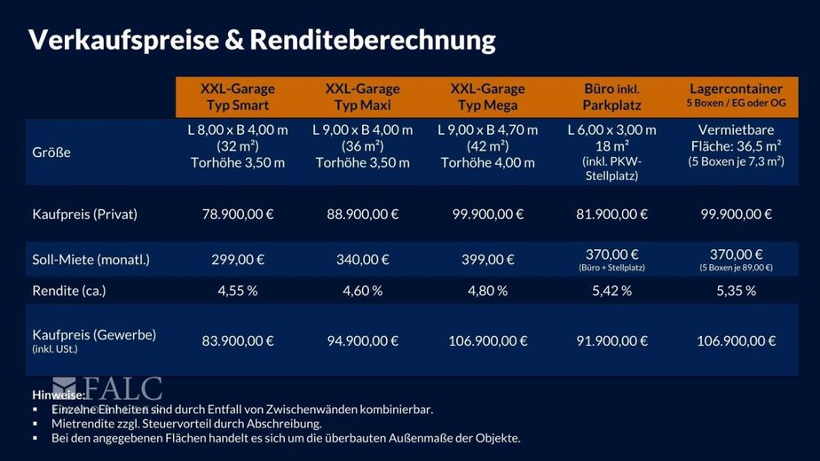Werkpark Kierspe, XXL-Garagen, Lager &amp; Büros – Verkaufspreise/Renditeberechnung