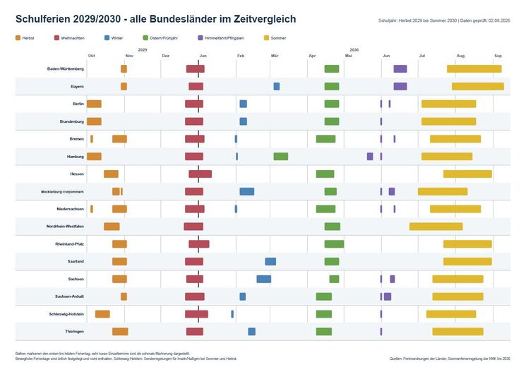 ZINGST Ostsee strandnahes FERIENHAUS: HÄLFTE-Miteigentums-ANTEIL für 210.000.- – SCHULFERIEN 2029