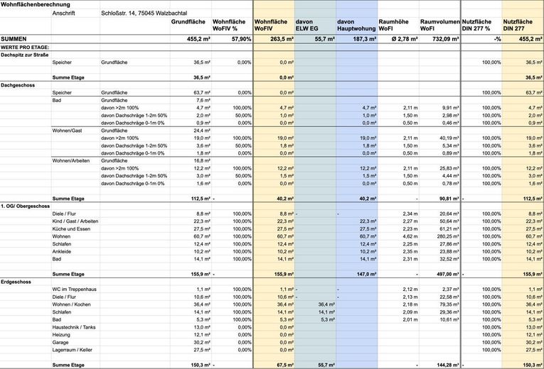 Wohnflächenberechnung
