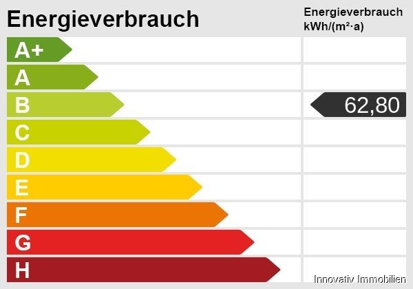 Schönes Ein oder Zweifamilienhaus mit Potenzial dazu einer Garage mit Gartendurchfahrt – Energieskala
