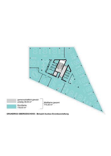 Bsp. Ausbau Grundausstattung