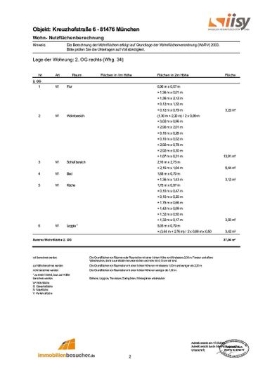 Schöner Wohnen, provisionsfreie/möblierte 1,5 Z-Whg.,2.OG, Lift, TG, 10 Min. U3, 5 % Rendite möglich – Wohnflächenberechnung